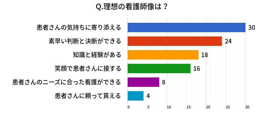 みんなの理想の看護師像