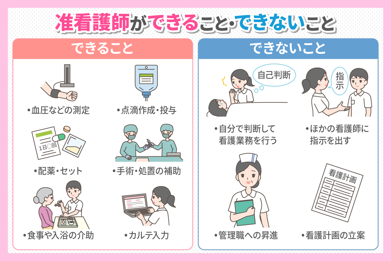 准看護師ができること・できないこと