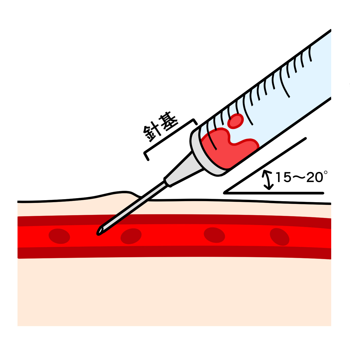 患者さんのお名前の確認