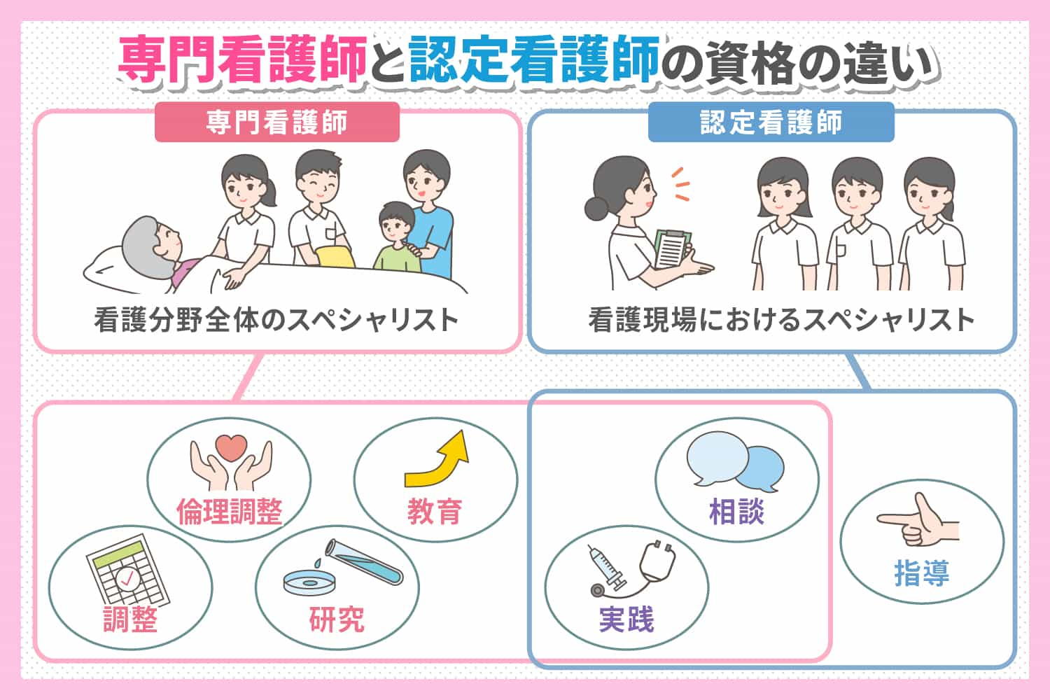 専門看護師と認定看護師の資格の違いはなに ナスナス看護師 看護学生のための就職情報サイト