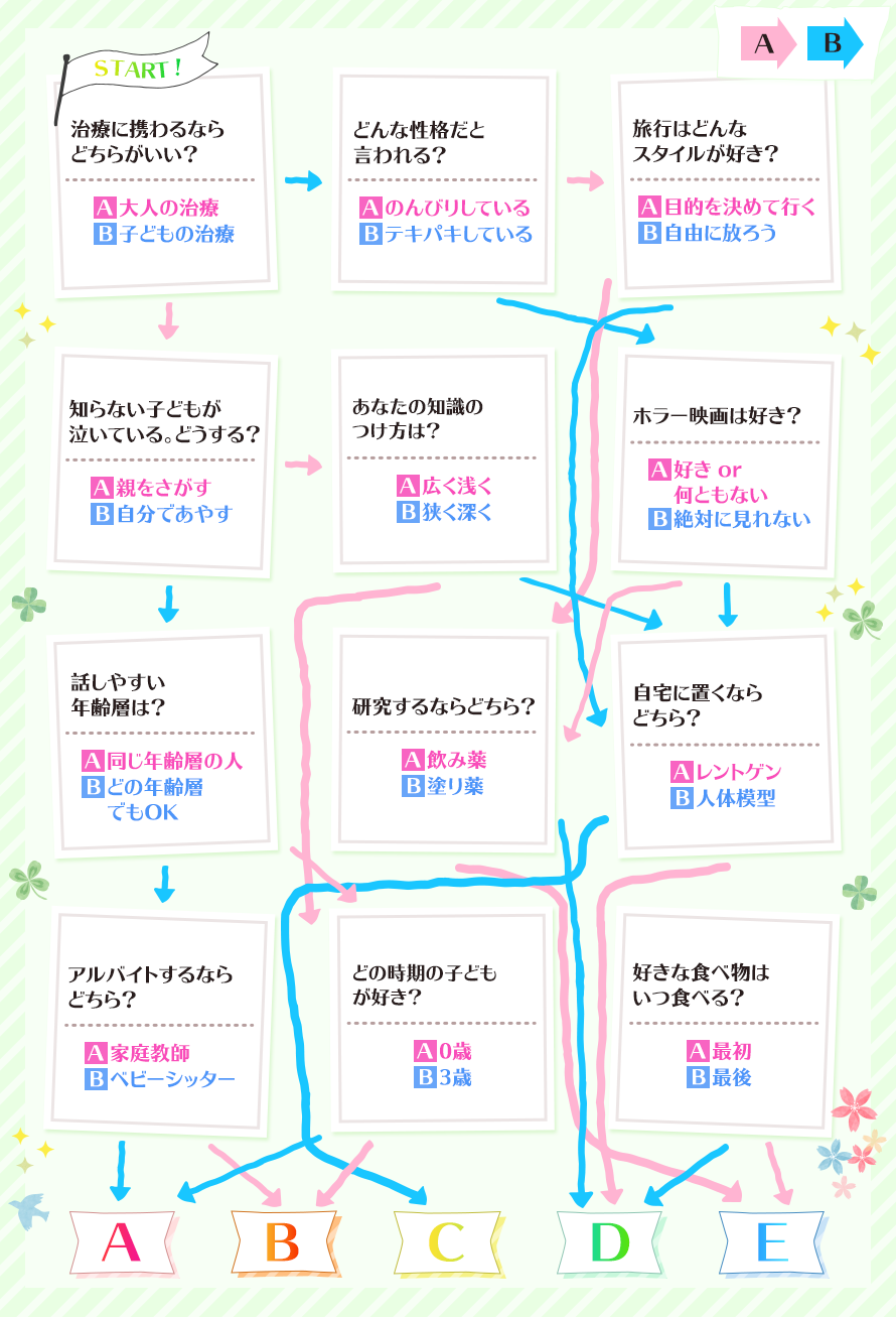 ナース性格診断vol 3 ナスナス看護師 看護学生のための就職情報サイト