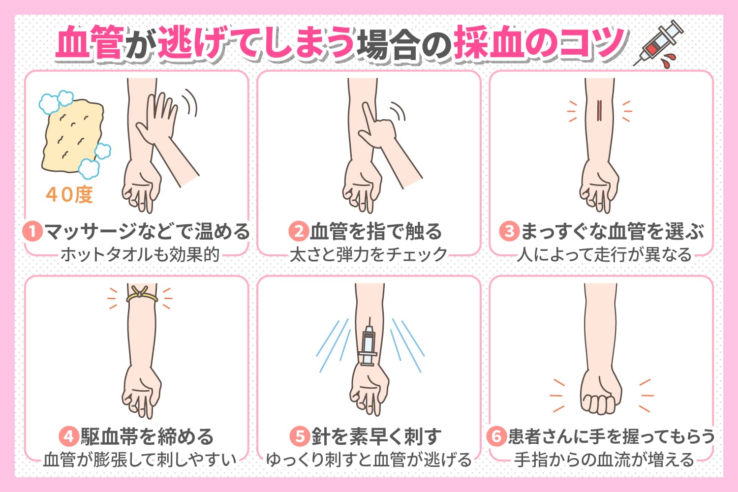 血管 見え ない 採血