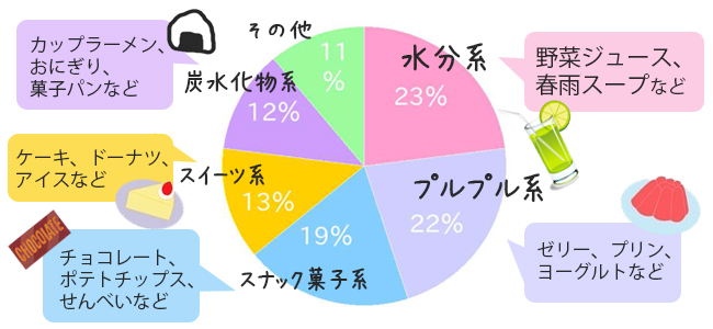 ナスナスのアンケート結果より