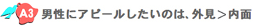 男性にアピールしたいのは、外見＞内面